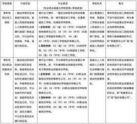 民辦技工院校及民辦培訓機構(gòu)命名規(guī)范 不得冠以“中國”“世界”等字樣